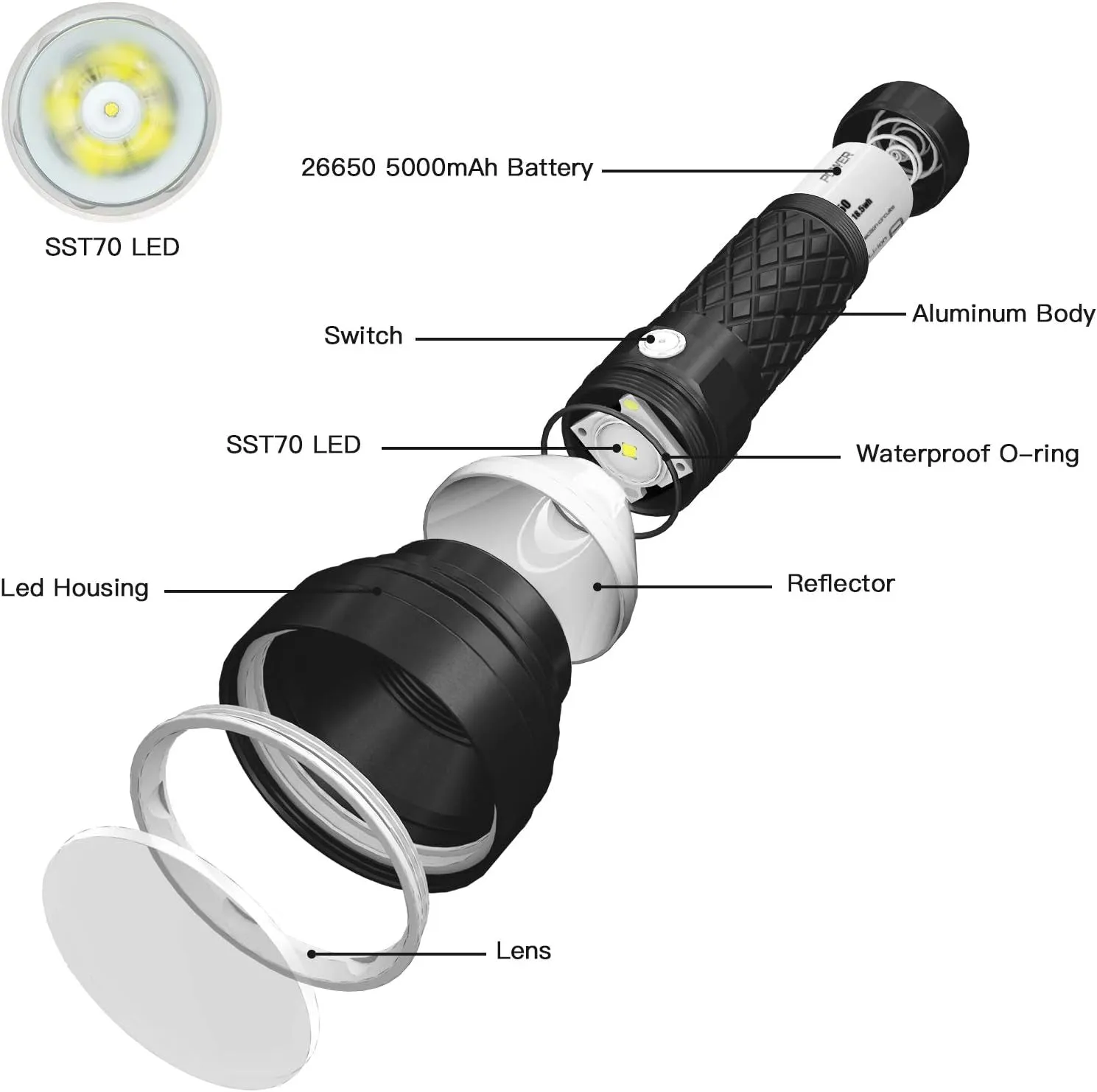 Catapult V6 SST70 USB-C Rechargeable Flashlight, 2836 Lumens, 692M Long Beam Distance, High-Performance LED Searchlight for Tactical, Camping, and Hiking, Black, Cool White - CW