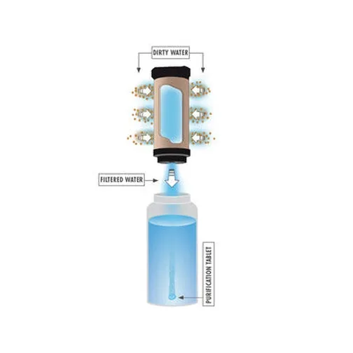 MSR MiniWorks EX Purifier