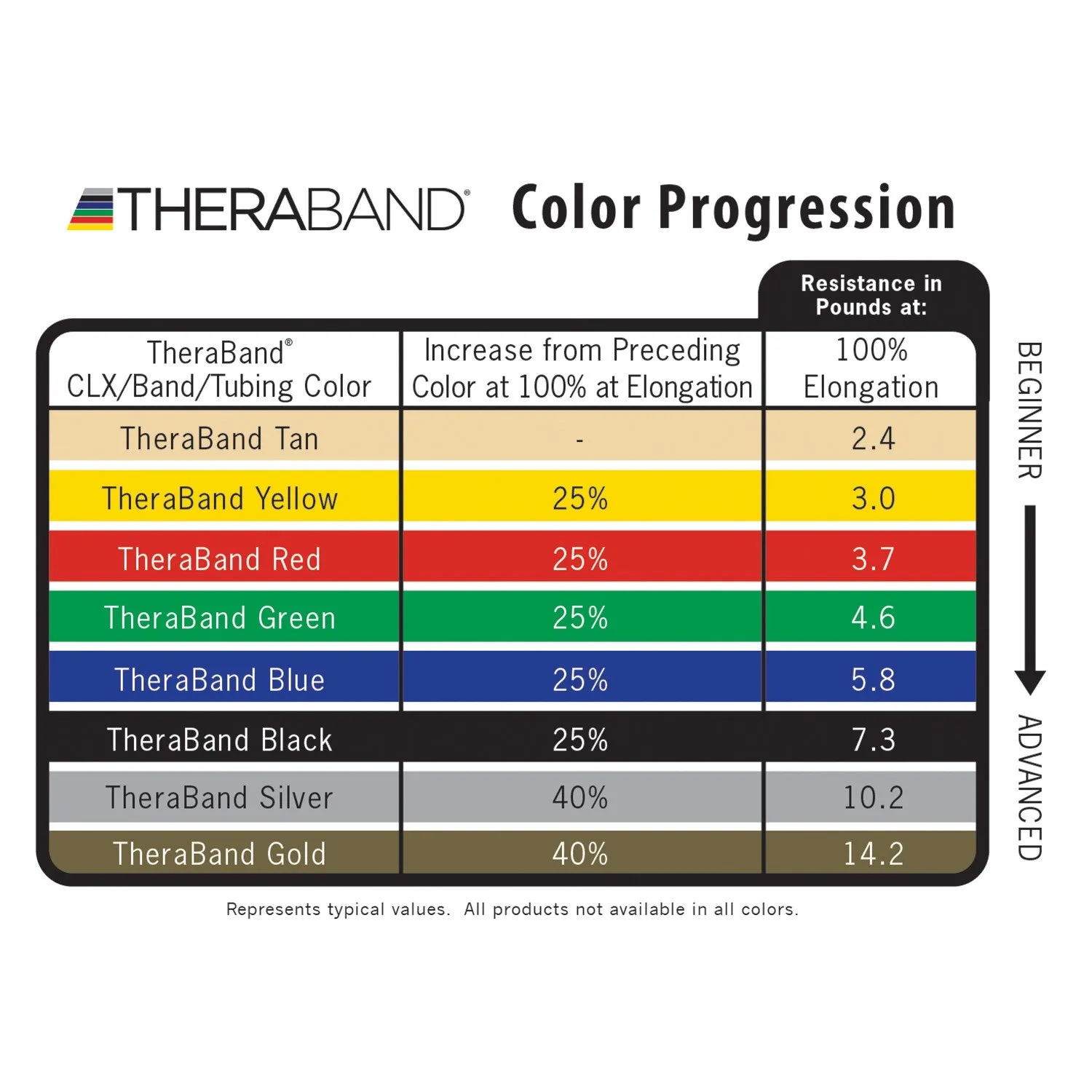 TheraBand Tube