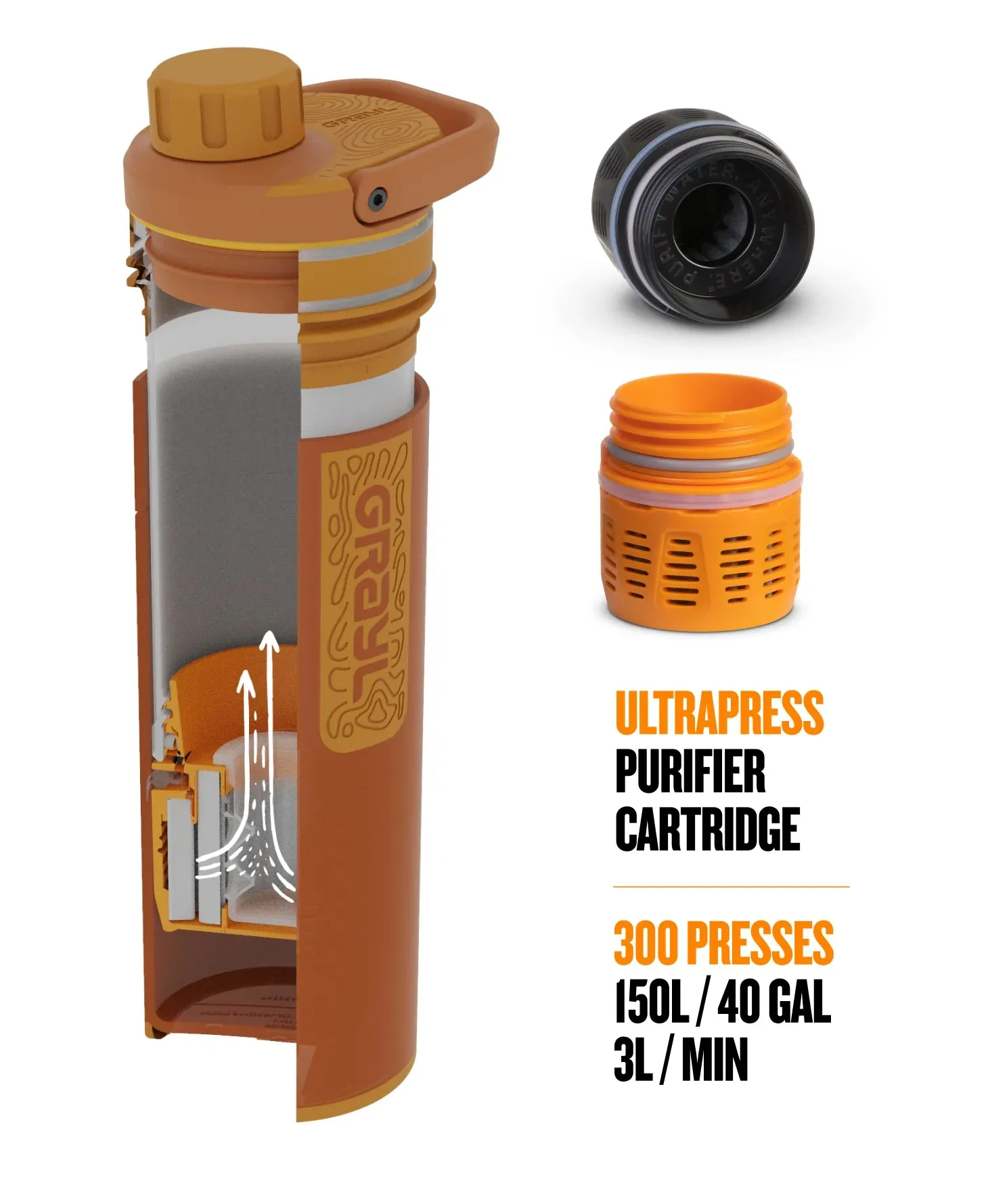 UltraPress® Replacement Purifier Cartridge